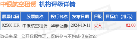 中银航空租赁(02588HK)第四季度自有、代管及已订购的飞机共计709架(图1)