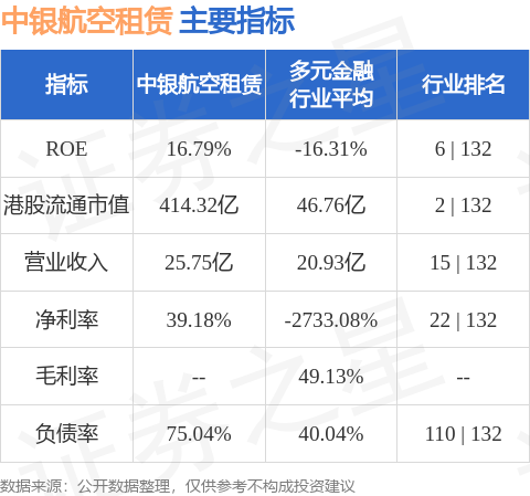 中银航空租赁(02588HK)第四季度自有、代管及已订购的飞机共计709架(图2)