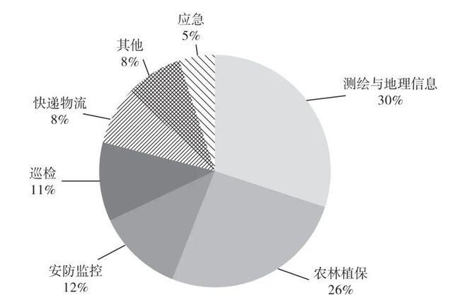 无人机与eVTOL：中国低空经济的双引擎(图2)