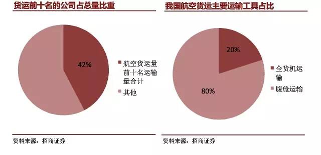 为了让你更快收到快递顺丰不光买飞机还要建机场(图2)