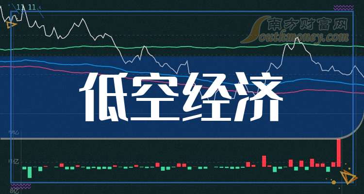 三只低空经济行业概念股票龙头关注收藏（202537）(图1)