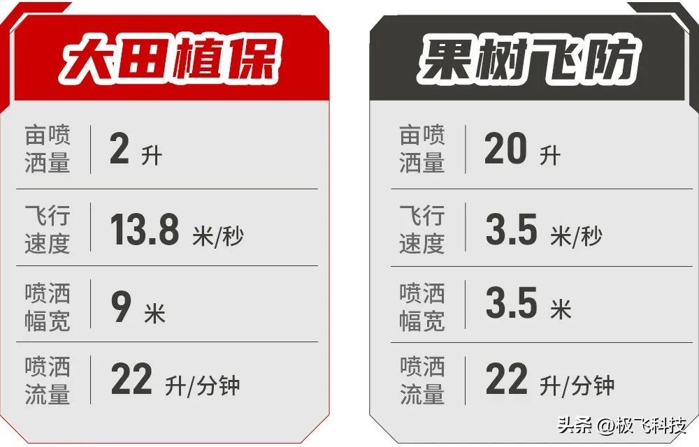 高速飞防：是造概念还是效率革命？(图5)
