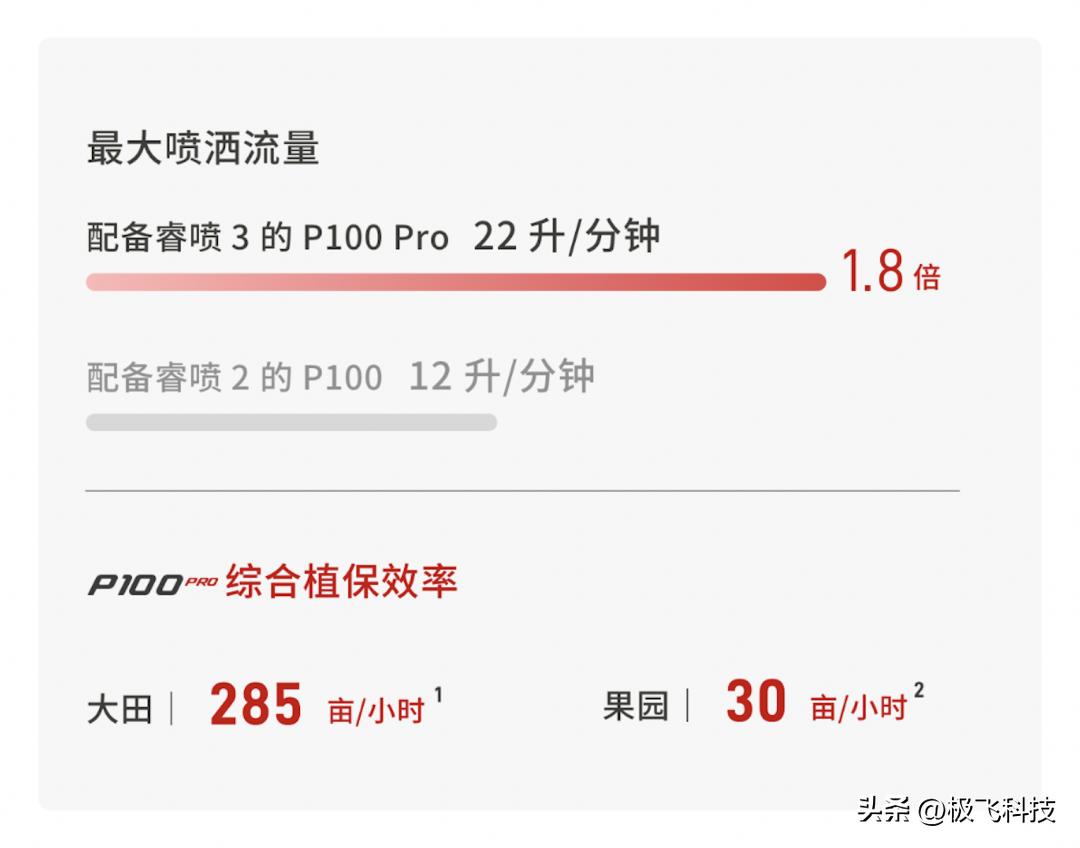 高速飞防：是造概念还是效率革命？(图7)