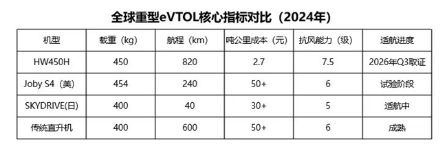 深谋科技·星汉一号HW450H重新定义低空运力新标准(图2)