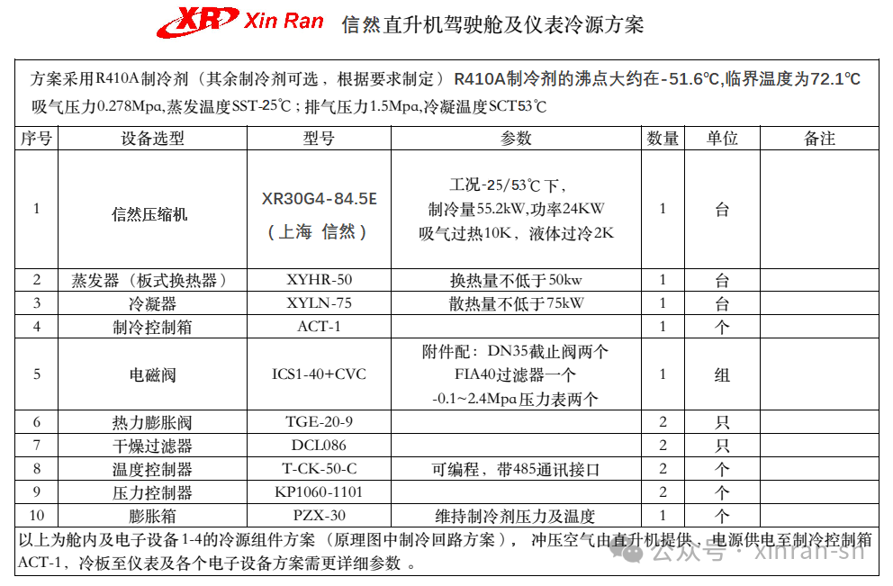 信然联合权威机构为直升机电子设备和乘员舱统一制冷提供设备解决方案(图2)