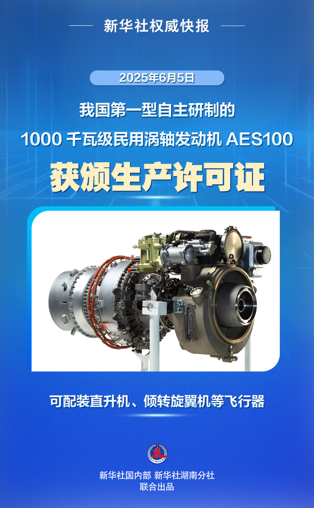 我国第一型按国际标准自主研制的1000千瓦级民用涡轴发动机获颁生产许可证(图2)