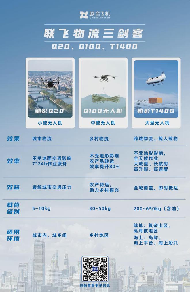 全球视野下的中国角色｜全景透视联合飞机“多元共生”产业体系(图10)