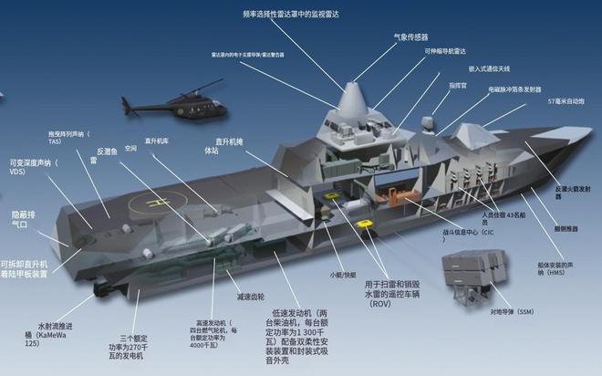 瑞典“幽灵”战舰维斯比级巡逻舰排水量只有600吨(图7)