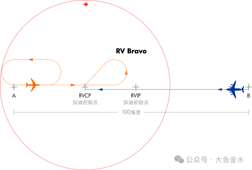 美军西太加油机前进基地与加油空域(图18)