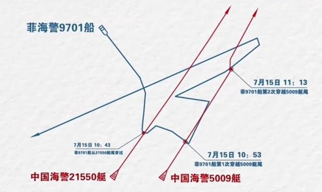 马科斯视察完南海油气田后菲船发起百米冲刺贴尾穿越我海警艇(图3)