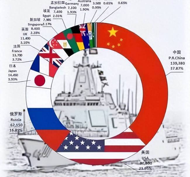 中国海军造舰能力有多强 每年超20艘新舰引发关注(图3)