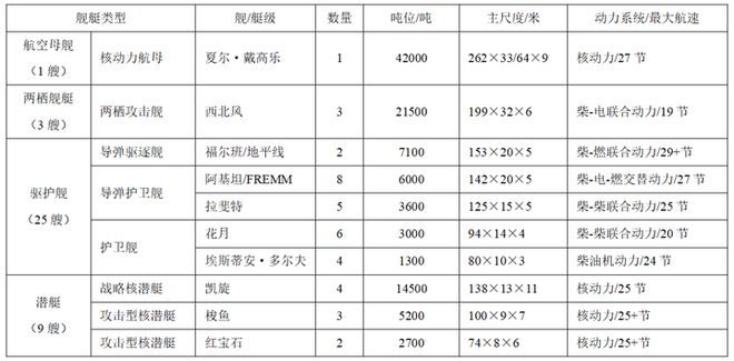 1434 “荣誉、祖国、勇气、纪律”——管窥今日之法国海军(图17)