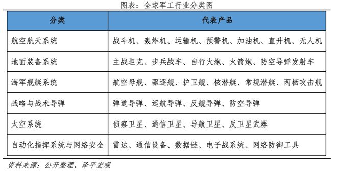 军工行业研究报告：全球军事竞争新周期(图3)