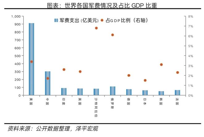 军工行业研究报告：全球军事竞争新周期(图1)