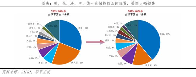 军工行业研究报告：全球军事竞争新周期(图7)