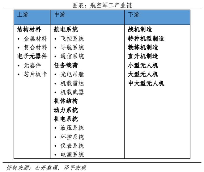 军工行业研究报告：全球军事竞争新周期(图4)