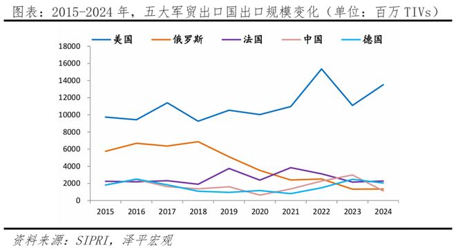 军工行业研究报告：全球军事竞争新周期(图9)