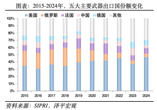 军工行业研究报告：全球军事竞争新周期(图8)