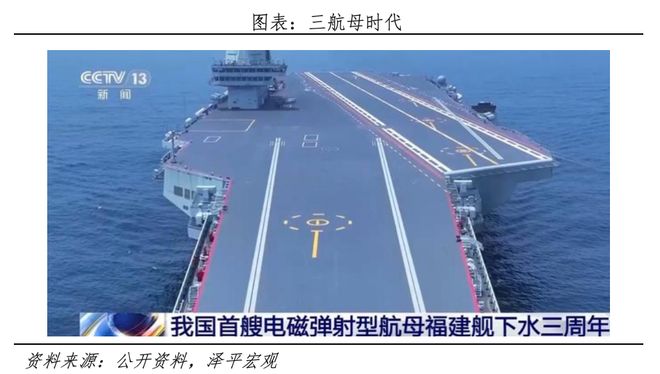 军工行业研究报告：全球军事竞争新周期(图5)