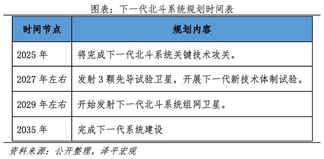 军工行业研究报告：全球军事竞争新周期(图6)
