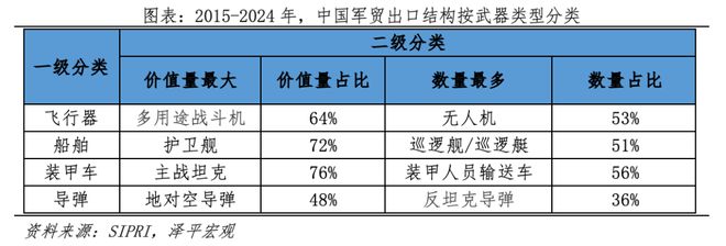 军工行业研究报告：全球军事竞争新周期(图11)