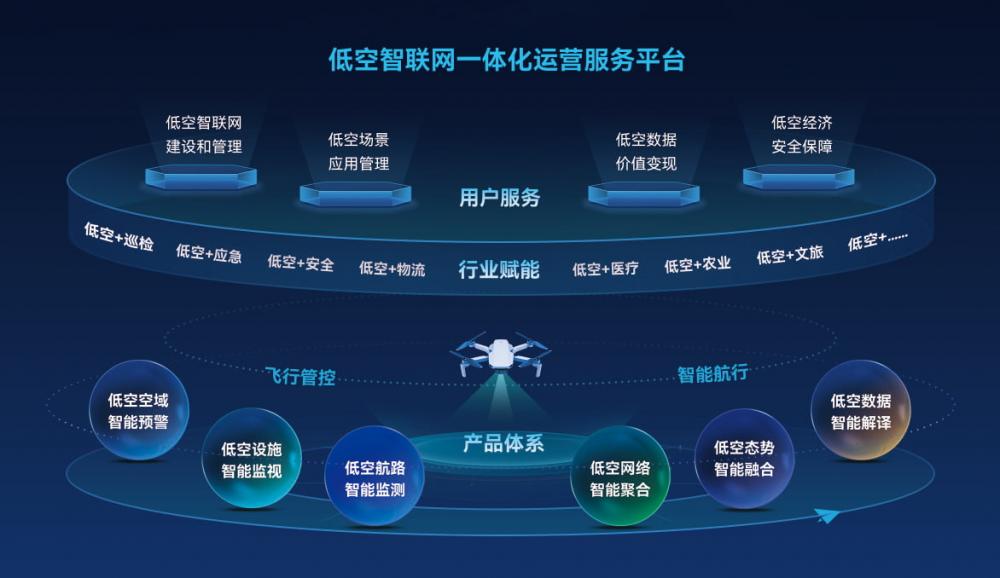 浪潮赵文兵：技术融合突破“三角”约束 推动低空经济转向商业盈利(图1)