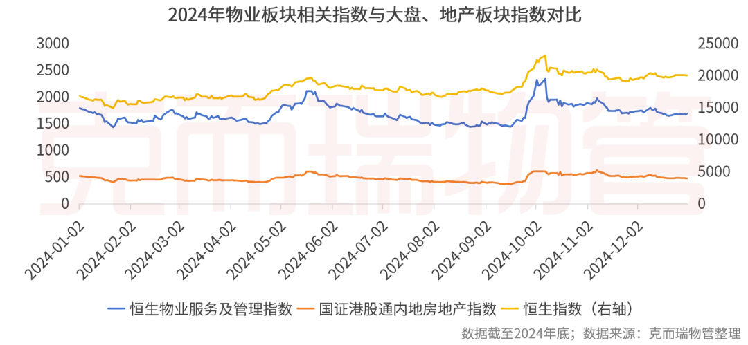重磅丨2025中国物业管理上市公司研究成果发布(图1)