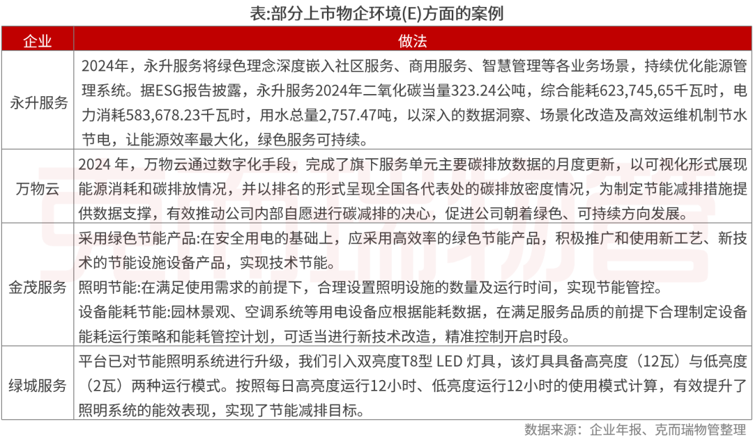 重磅丨2025中国物业管理上市公司研究成果发布(图59)