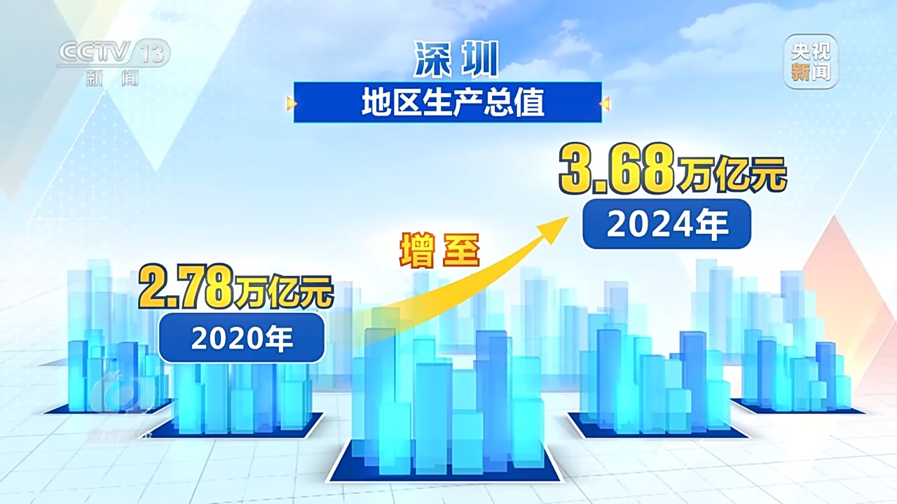 焦点访谈丨从改革先锋到发展样板 读懂深圳高质量发展答卷(图12)
