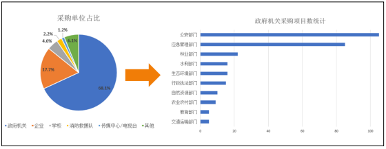 锚定低空信息安全主航道 通信运营商加速构建平台化能力体系(图2)