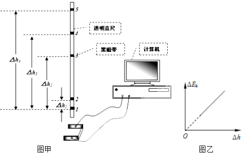所示．竖直绝缘圆盘可以绕圆心O转动(图1)