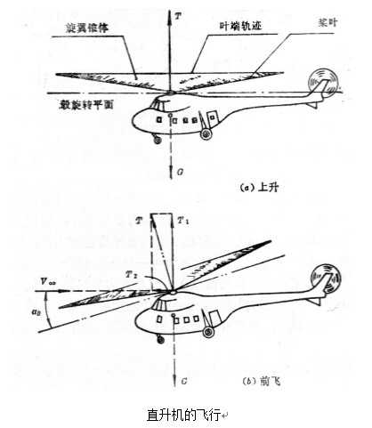 直升机倾斜盘左右不对称球头夹的制作方法(图1)