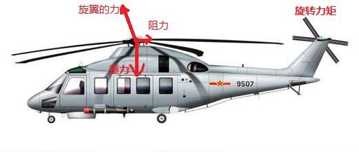 纯手写F3飞控的直升机固件(3直升机倾斜盘了解)(图1)